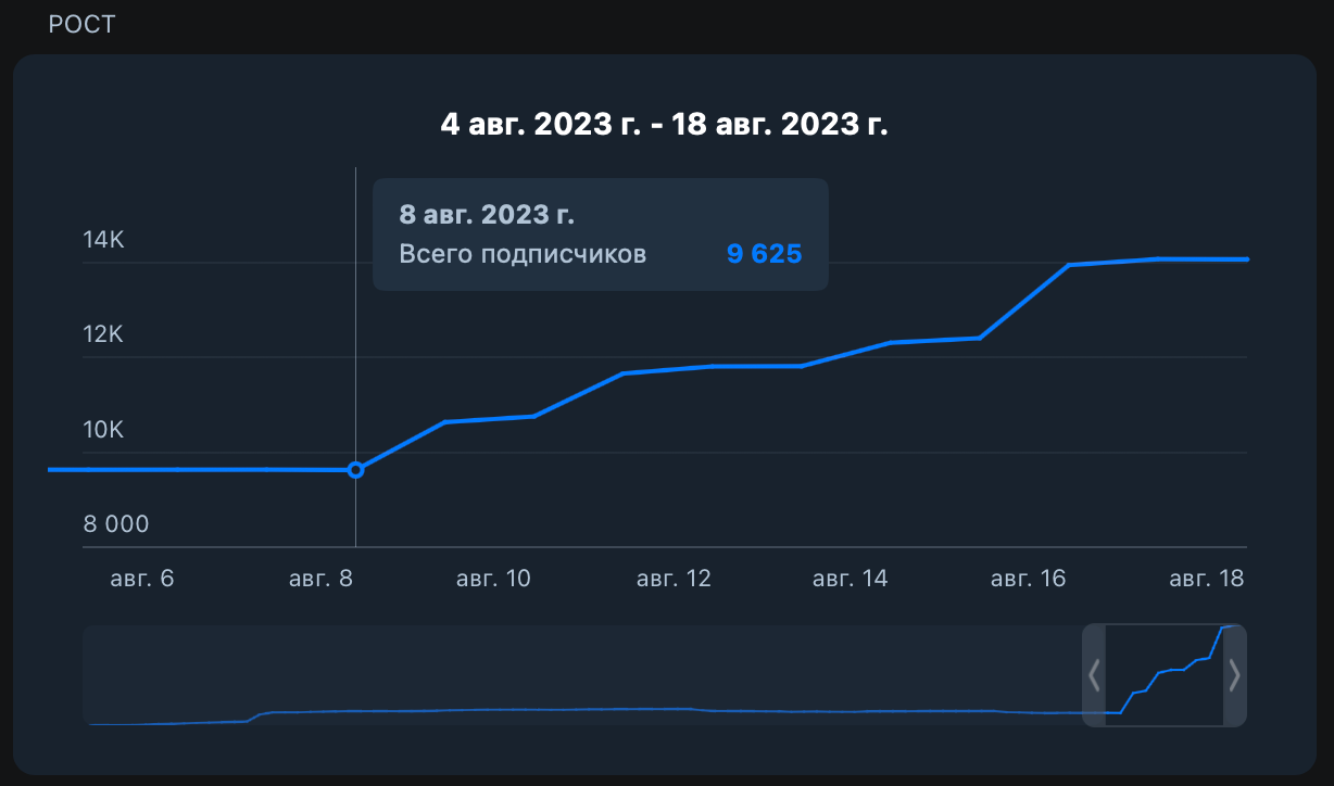 Как удовлетворить любую материальную потребность за 24 часа