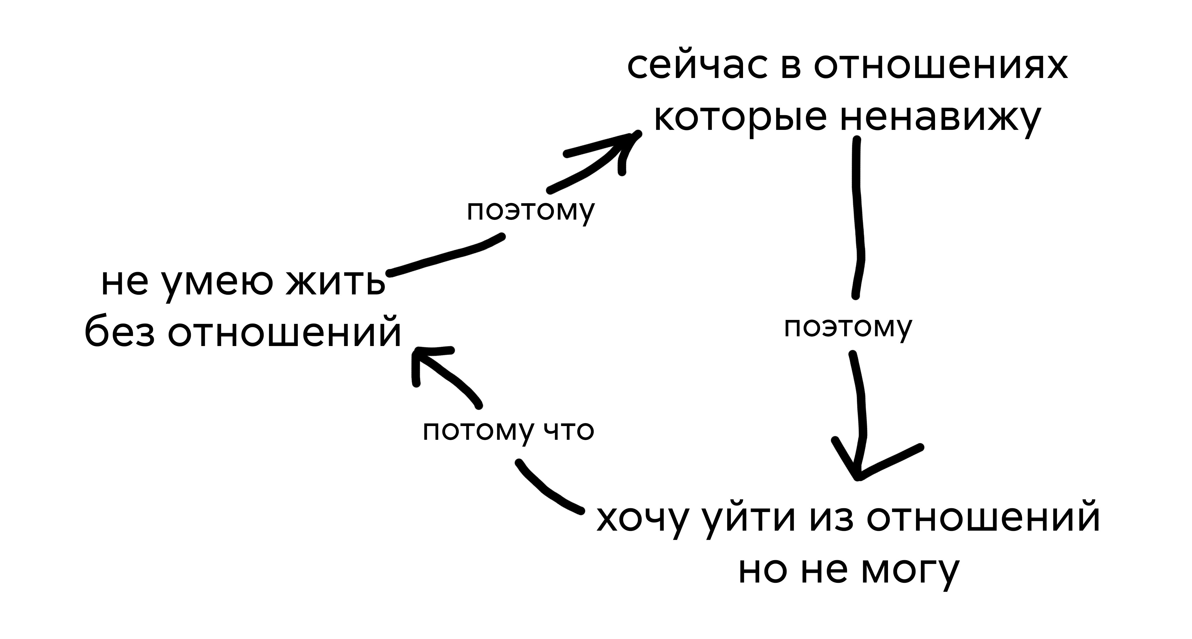Как вернуть себе сон и энергию 18-летнего, даже если тебе уже за 30.